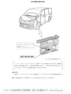 アルファード　ノア　ヴォクシー　リコール